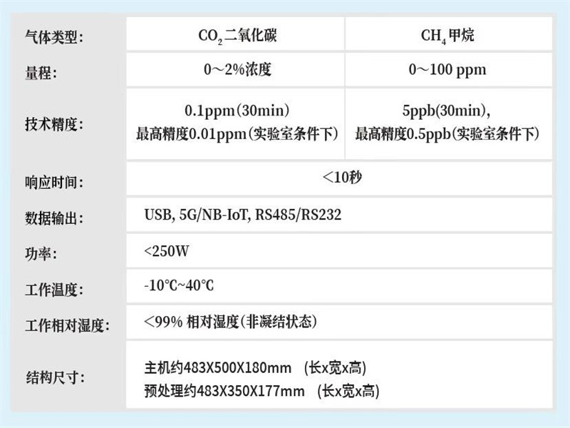 高精度溫室氣體監(jiān)測(cè)儀